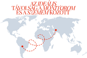 Az ideális távolság a szemem és a monitorom között 